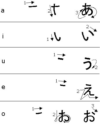 Pratica con hiragana