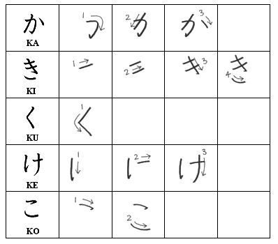Scrittura hiragana