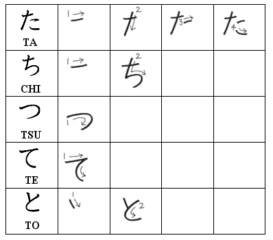 Scrittura hiragana