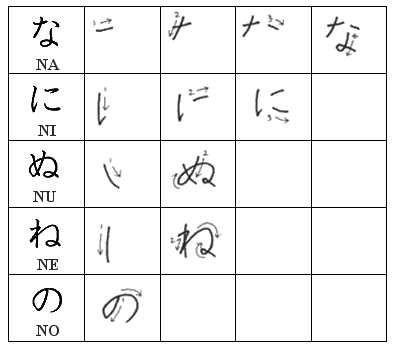 Scrittura hiragana