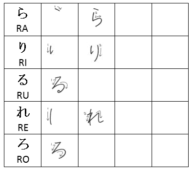 Scrittura hiragana