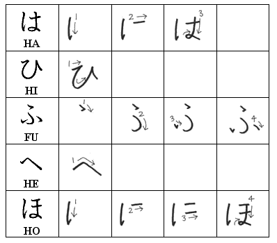 Scrittura hiragana