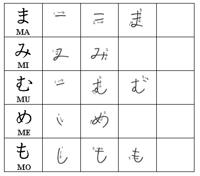 Scrittura hiragana