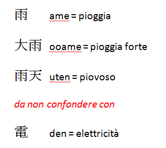 Termini che ricomprendono il kanji ame/U