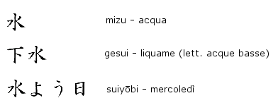 termini che fanno uso del kanji mizu / SUI